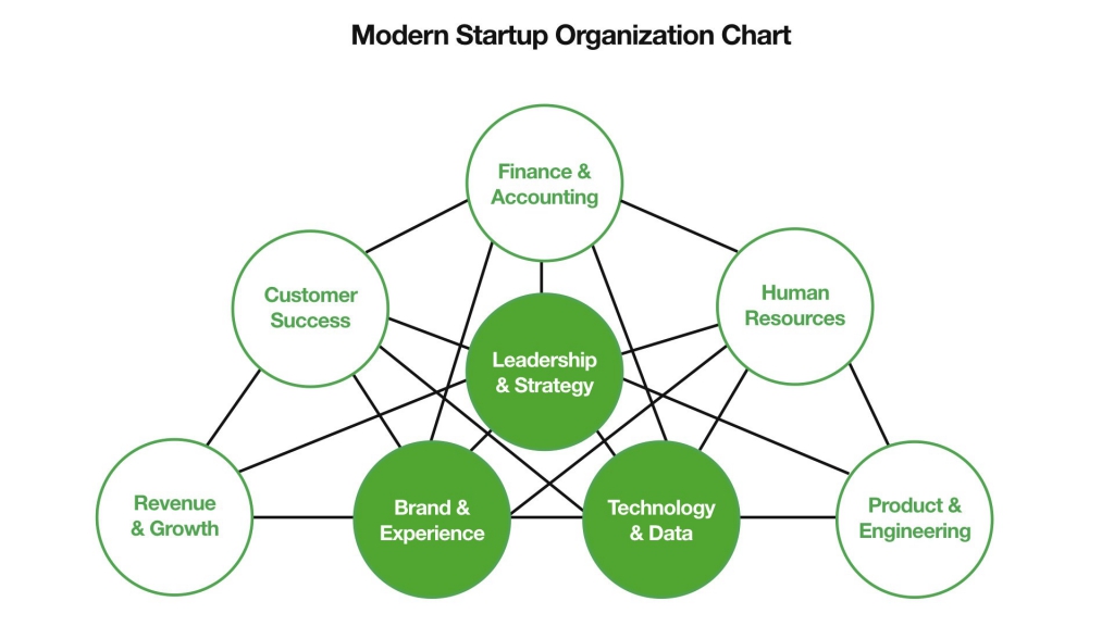 The internal product roadmap should be visible to all parts of the company