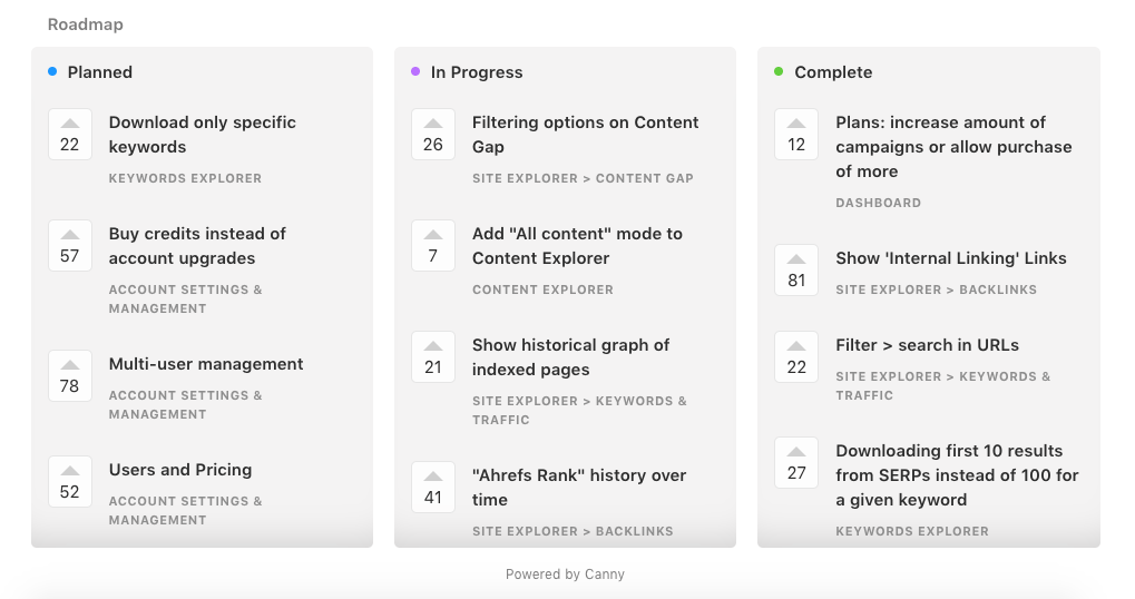 Ahrefs roadmap