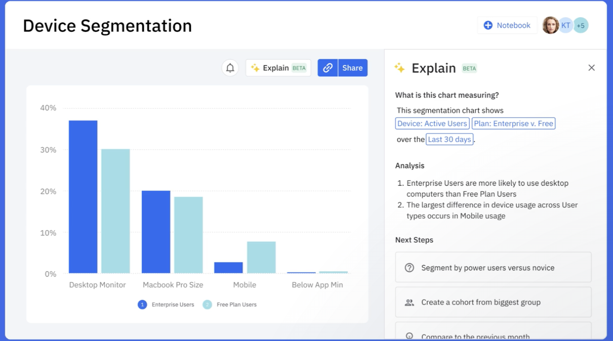 Top AI tools – Amplitude