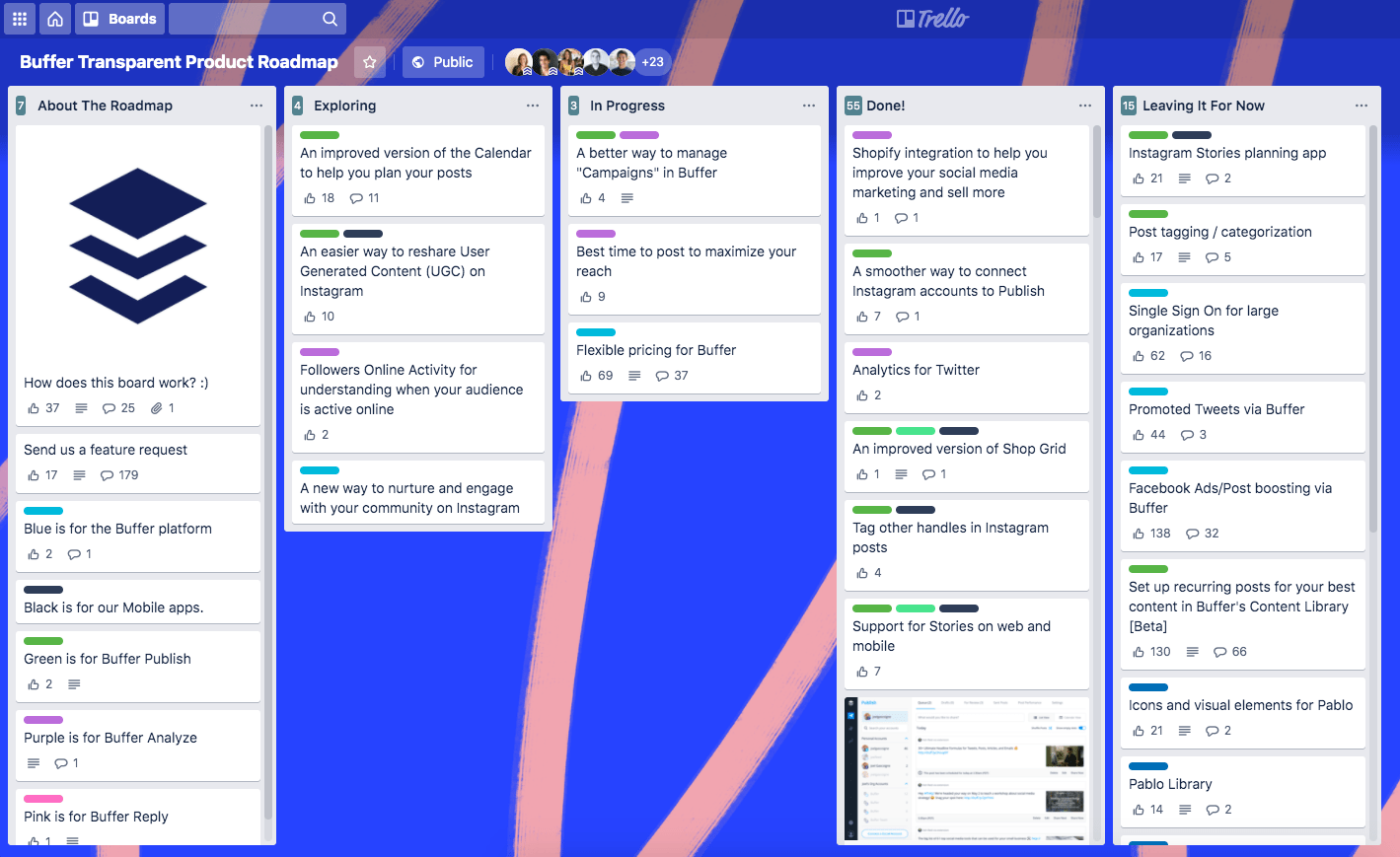 Buffer’s roadmap