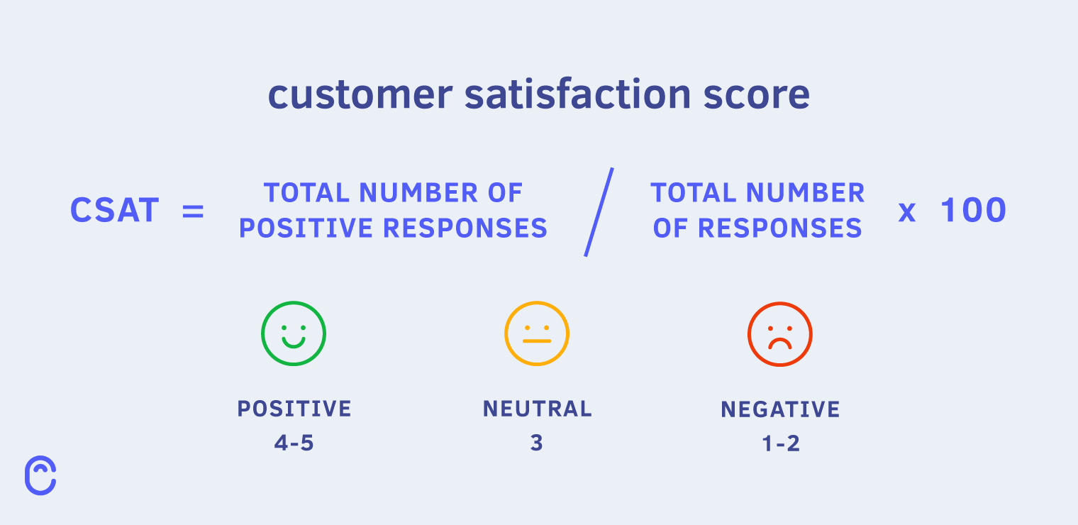 CSAT calculation
