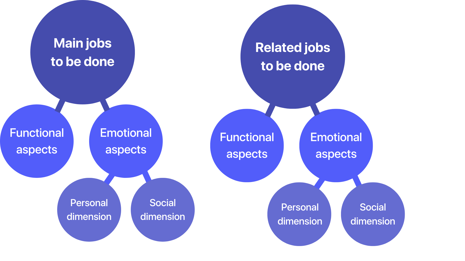 Jobs-to-be-done-framework-JTBD